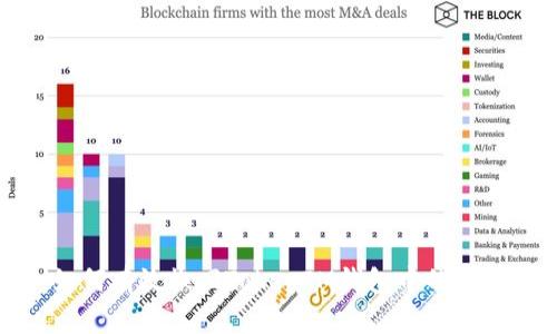  如何有效撤回TokenIM钱包中的资产？