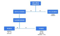 探索加密货币的研发方向