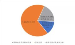 加密货币市场全面反弹的