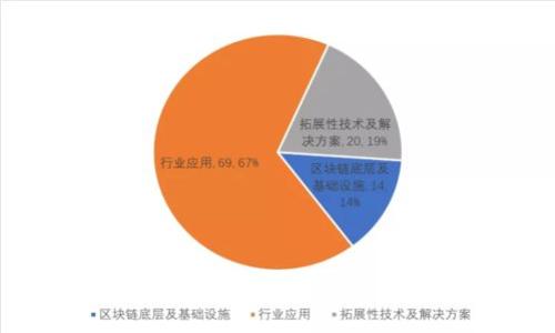 加密货币市场全面反弹的深层原因解析