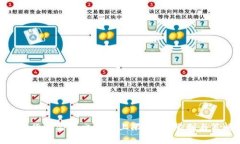 加密货币合约交易的上限