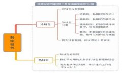大学生如何有效投资加密