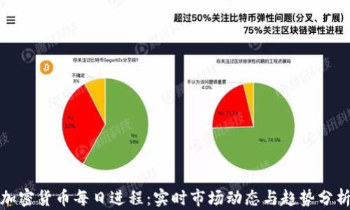 
加密货币每日进程：实时市场动态与趋势分析