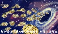  深入了解加密货币波动图