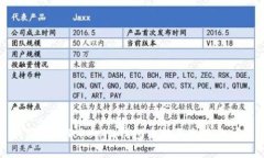 如何解决Tokenim钱包币转不