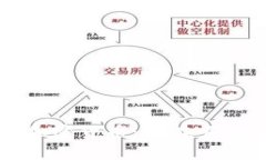 未来应用最多的加密货币