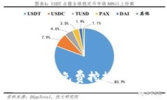  利用Tokenim平台免费挖掘以