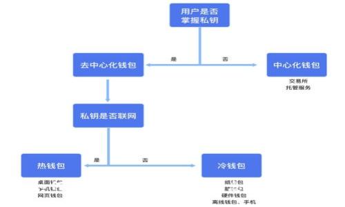 如何使用TokenIM进行信息安全验证