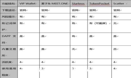 安全、便捷的加密货币托管服务