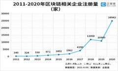 区块链加密货币评级的全