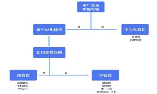   
如何使用Tokenim安全地转币给他人