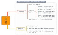 加密货币能否真正替代纸