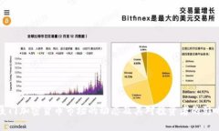 厦门加密货币市场的动态