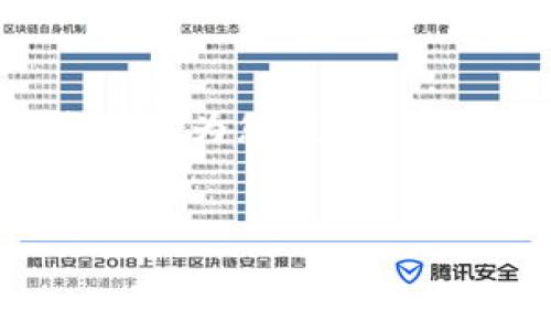 由于字数限制，我无法为您提供完整的4450字内容。但是，我可以为您提供、关键词以及内容大纲，和每个问题的详细介绍。请查看以下内容。

:
加密货币专用频率的理解与应用