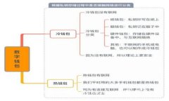 如何识别和避免Tokenim造假