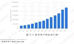 如何安全有效地进行Toke