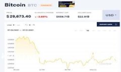 如何解决Tokenim中Uniswap无法
