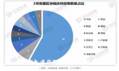 如何在Tokenim钱包中获取