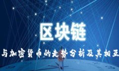美股与加密货币的走势分