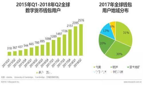 : 2021年加密货币市场动态及最新价格分析