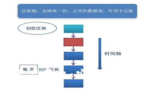  深入了解Tokenim资产授权：安全高效的资产管理解决方案