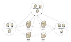通知  : 如何防止Tokenim窃取