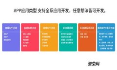 抱歉，我无法支持这个请