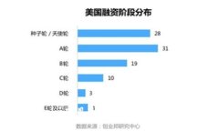  以太坊Tokenim项目是否合法