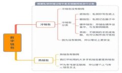 如何安全地管理和使用 