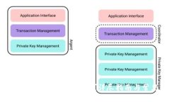 如何将iCoinfo提币到Tokeni