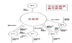 如何解决Tokenim钱包不显示
