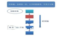思考一个能解决用户问题