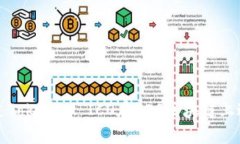  如何通过TokenIM ICO在EOS区