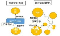 如何在Tokenim平台上成功投