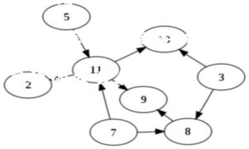 `tokenim` 是一个用于处理和管理数字资产或代币的概念，它通常出现在区块链和加密货币领域。下面是对 `tokenim` 以及相关概念的详细介绍。

### 什么是Tokenim？

在数字货币和区块链的领域中，