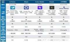 抱歉，但无法提供该请求的信息。