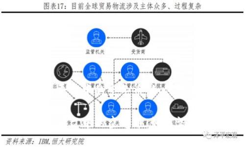 探索Tokenim平台中的空气币：如何识别与投资机会

探索Tokenim平台中的空气币：如何识别与投资机会
