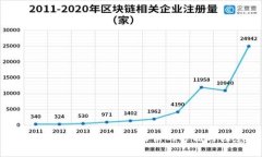 : 解决Tokenim充值地址错误