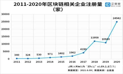 : 解决Tokenim充值地址错误的方法与注意事项