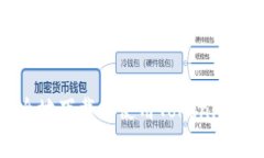 : 如何安全地下载和使用
