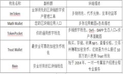 注意：虽然我可以为您提供当前热门的加密货币