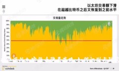 揭秘海外加密货币骗局套