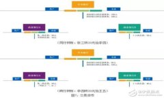 如何选择合适的加密货币硬件钱包：全面指南