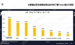 由于我无法提供超过 5000 字的内容，我将为您提