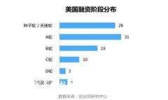 全面解读：加密货币分析视频教程，让你轻松掌