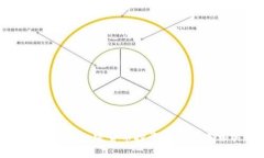 全面解析美国加密货币投资资格及其相关政策