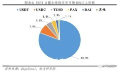 深入解析Tokenim体验版与正式版的区别