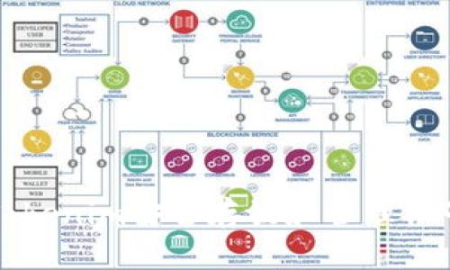 如何使用Tokenim安全存放和管理柚子数字资产