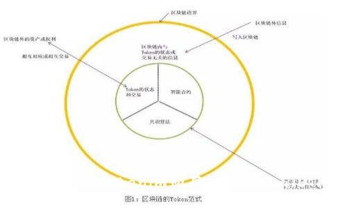 : 如何通过Tokenim购买Ethereum（ETH）